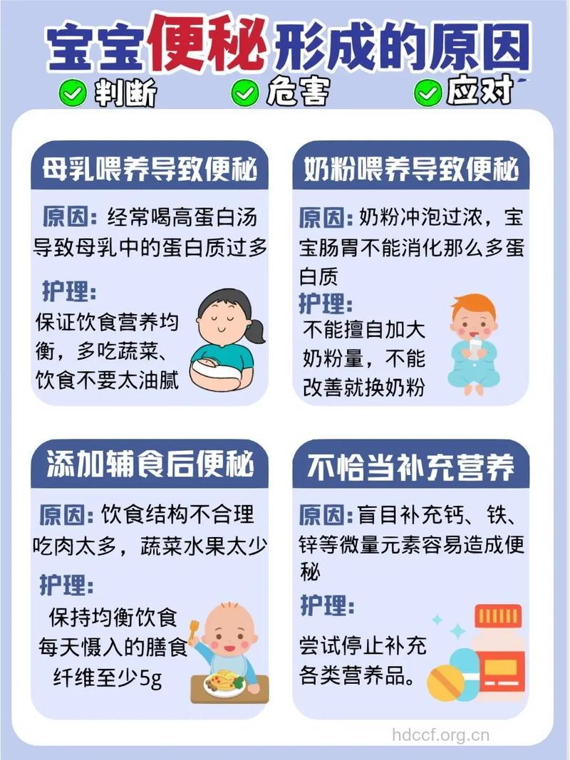 宝宝便秘有哪些原因