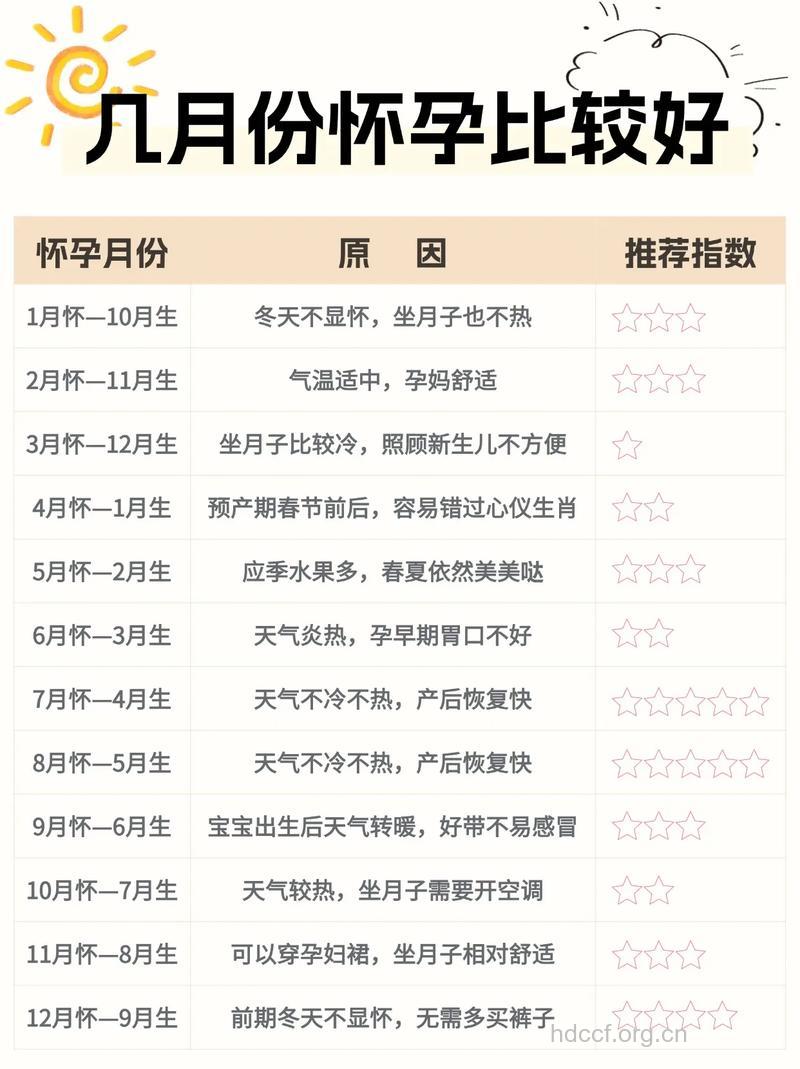 备孕两个月 宫内好孕经验分享