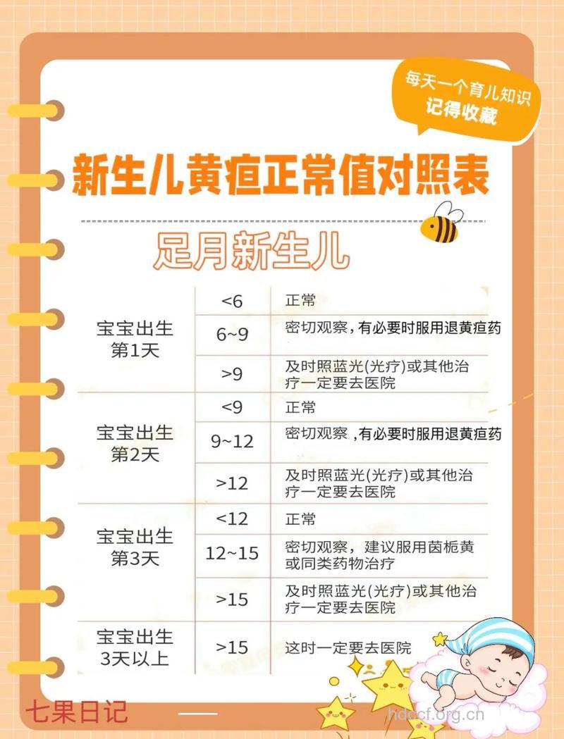 新生儿黄痘家长需要知道些什么