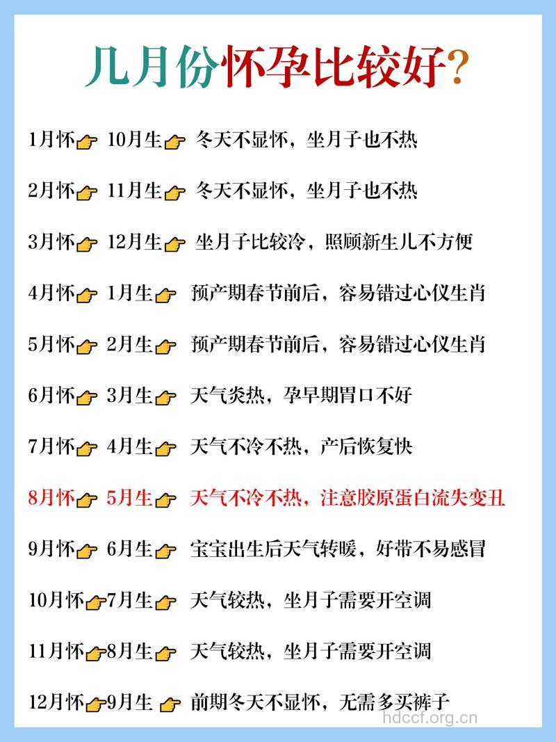 大龄妈妈备孕 3个月好孕经验分享