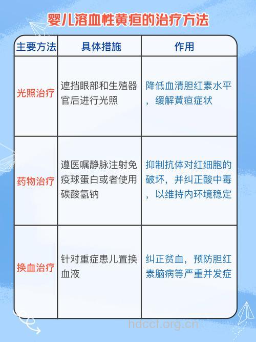 宝宝溶血性黄疸如何诊断