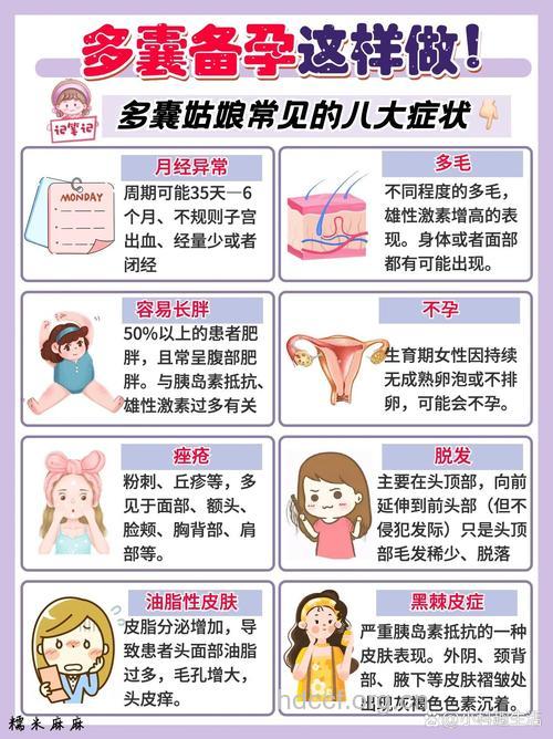 多囊+月经不调 网友备孕成功经验分享
