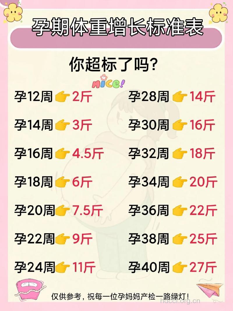 孕期体重超标有这5大危险