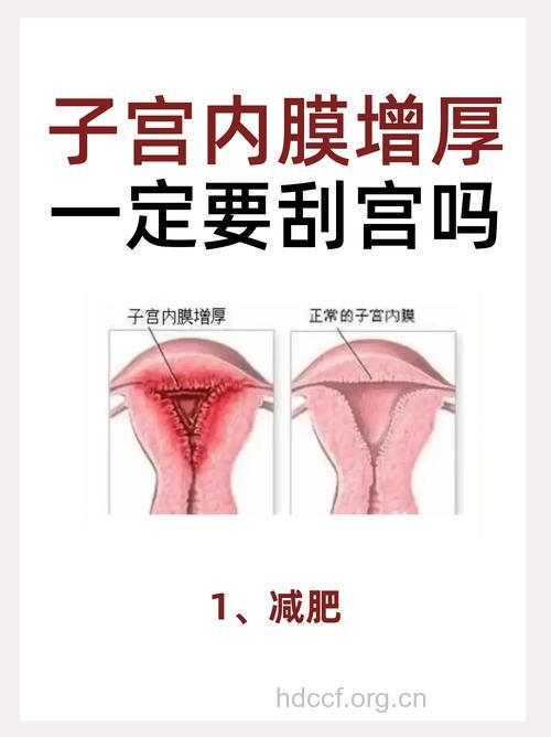 3次人流造成子宫内膜薄 好孕经验分享