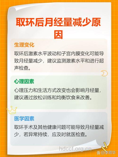 取环后月经量少是怎么回事 正常吗