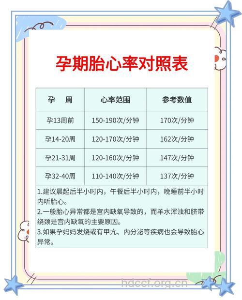 胎心率 宝宝的心跳准妈要学会聆听