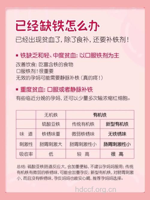 孕期贫血危害大 该如何预防和治疗