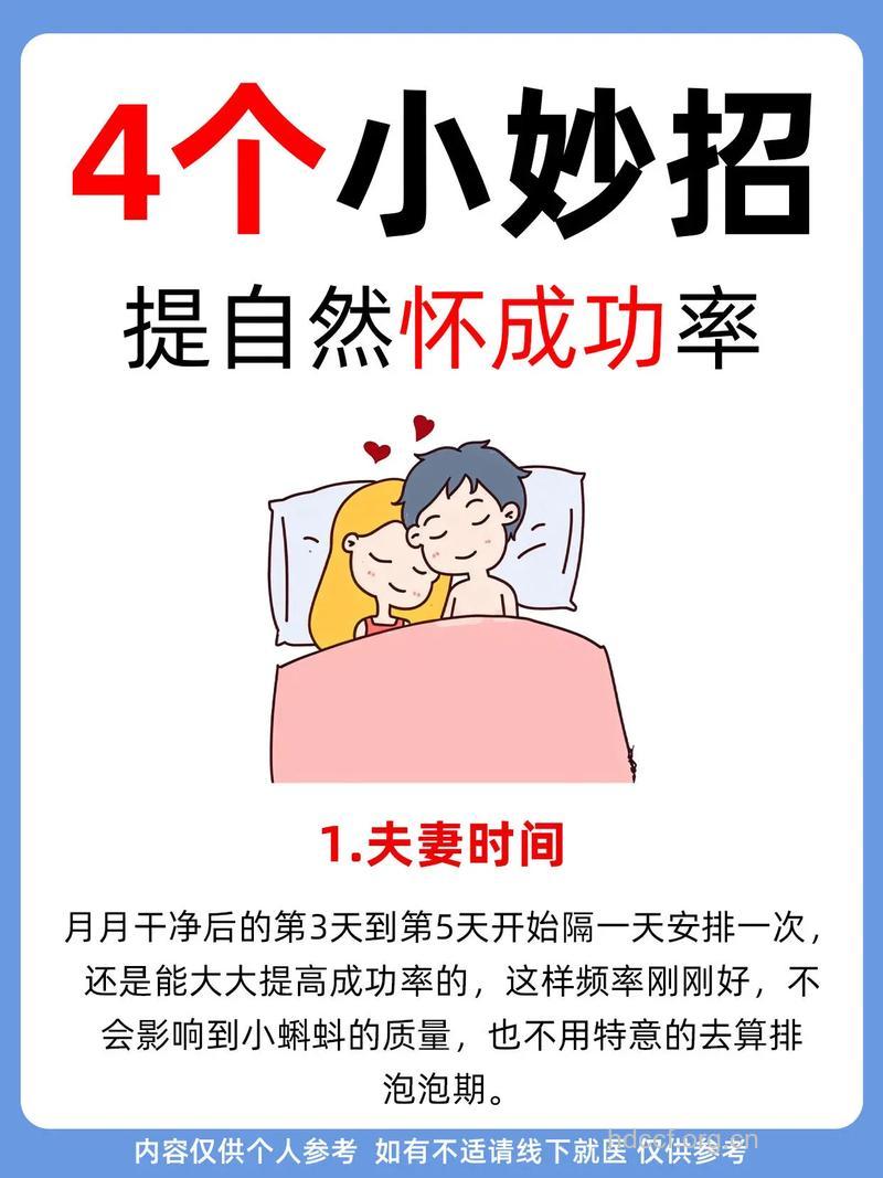 给大家打气 我的备孕成功经验