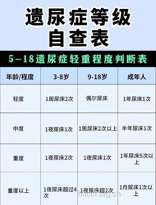 全面解析儿童遗尿症