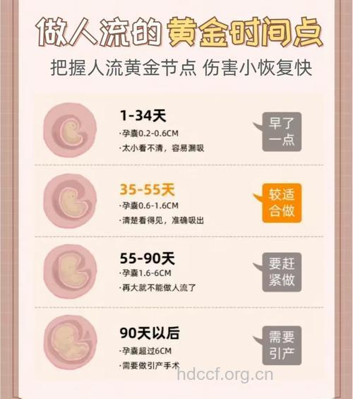 曾经有过流产经历 备孕3个月后顺利好孕