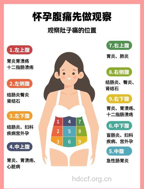 孕期出现这几种腹痛很危险 孕妈一定要了解