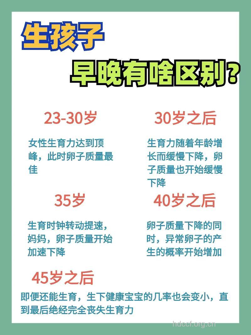 生娃要趁早 25岁vs35岁生娃差别介绍