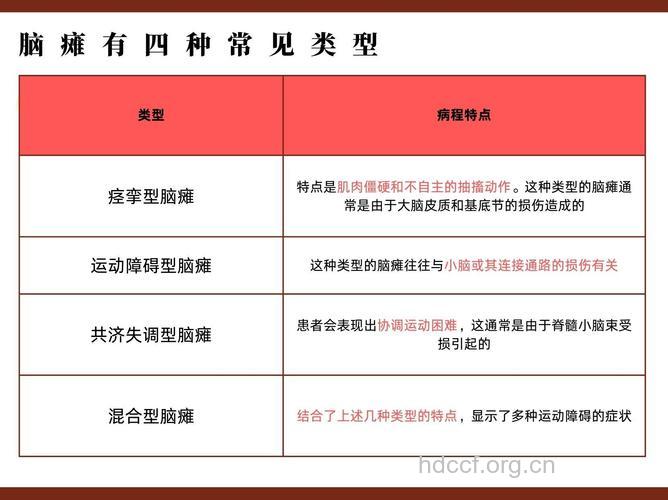 脑瘫的病发因素是什么呢