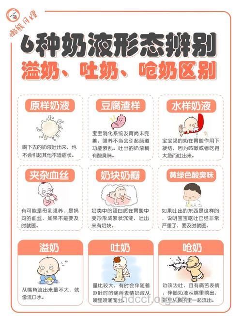 防止小儿吐奶的四种方法