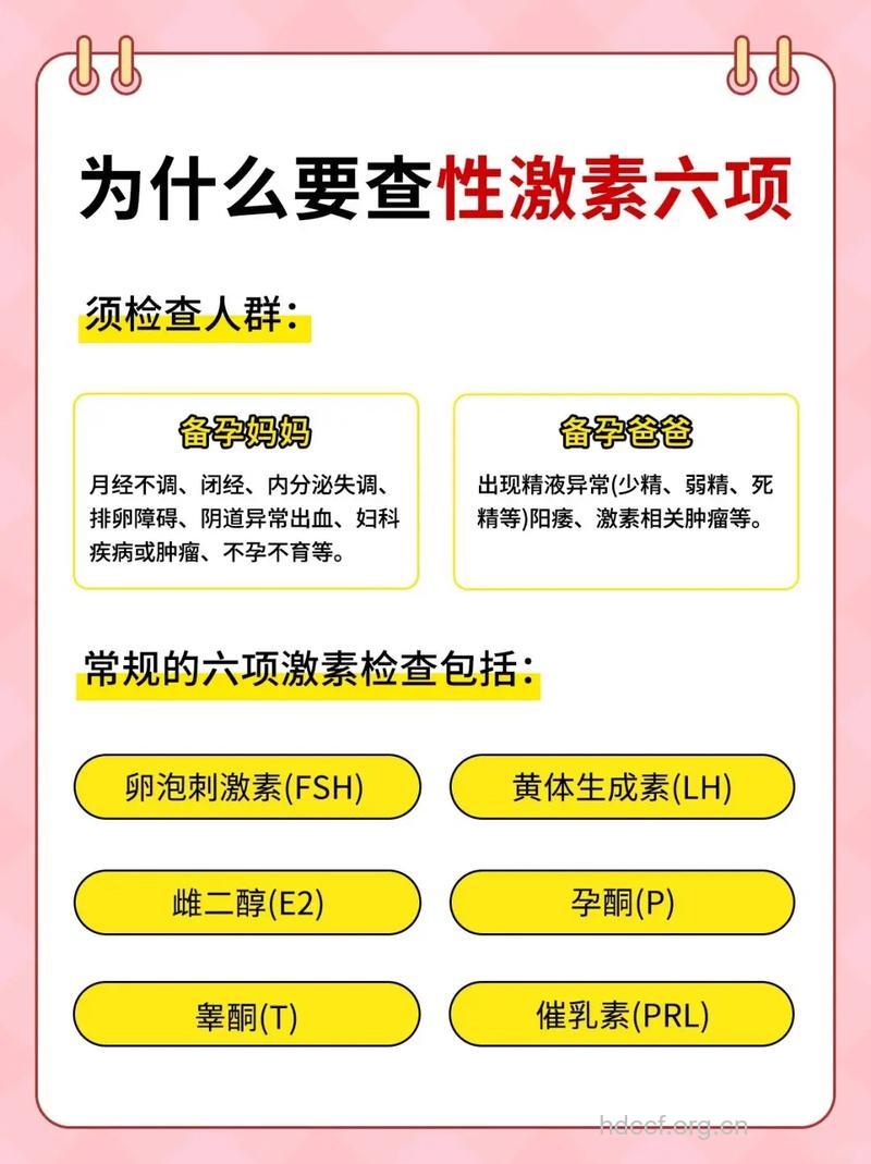 备孕小知识 如何看懂性激素六项