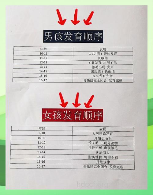 生育年龄“警戒线” 你知道吗