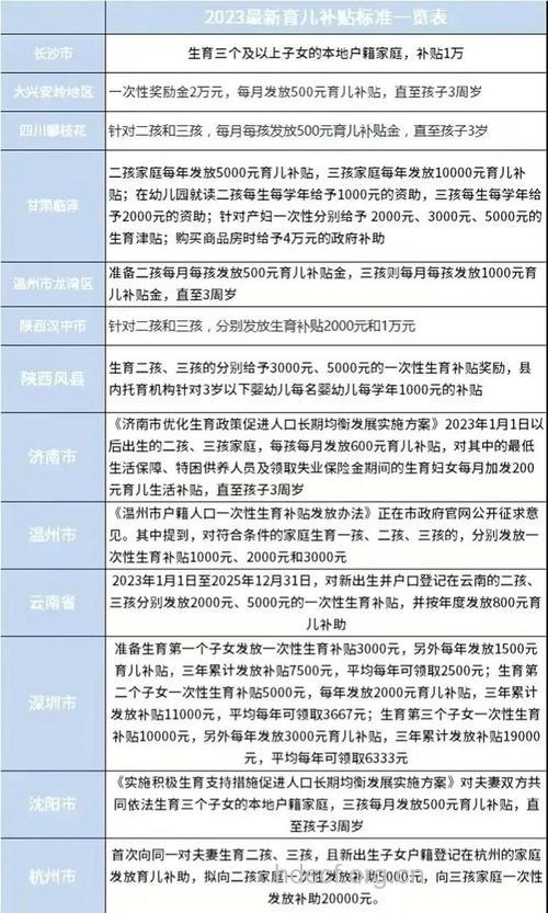 连云港市单独二胎最新政策