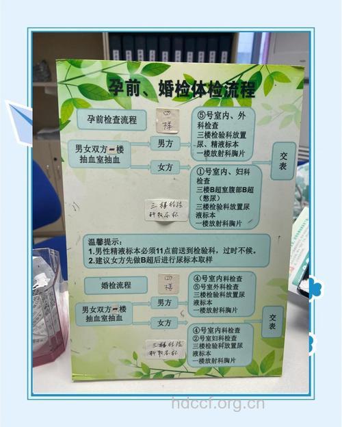 孕前检查都需要做哪些项目