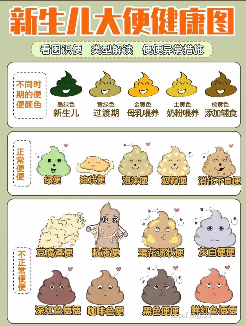 怎么样从新生儿排便、排尿看健康状态