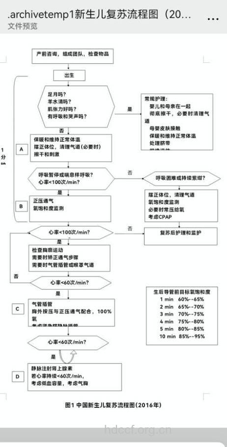 新生儿窒息复苏后怎么治疗