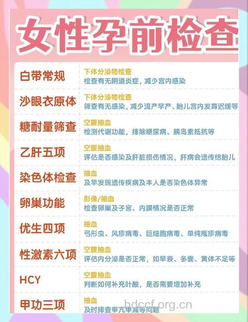 4种体质女性 孕前检查重点不同