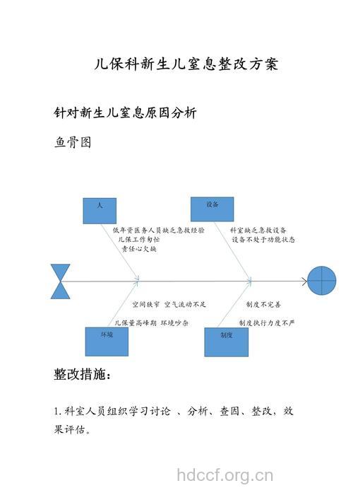 导致新生幼儿窒息的原因