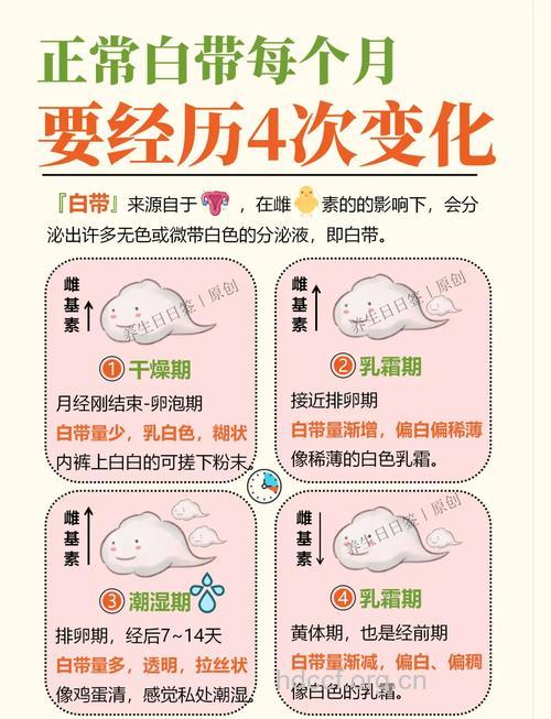 怀孕初期白带有变化 这样做呵护私处