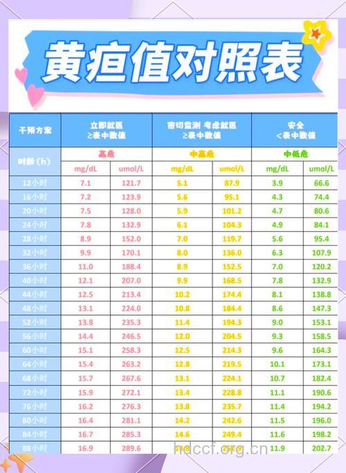 如何新生儿黄疸指数标准