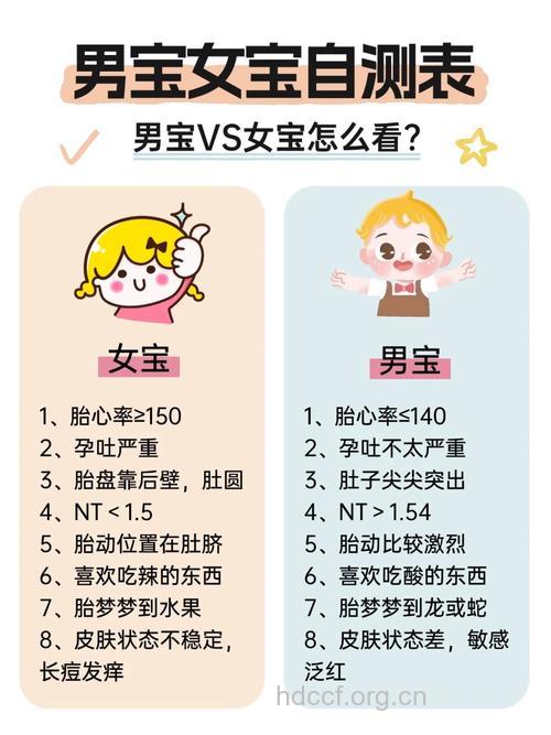 七个问题测试你是否适合生二胎