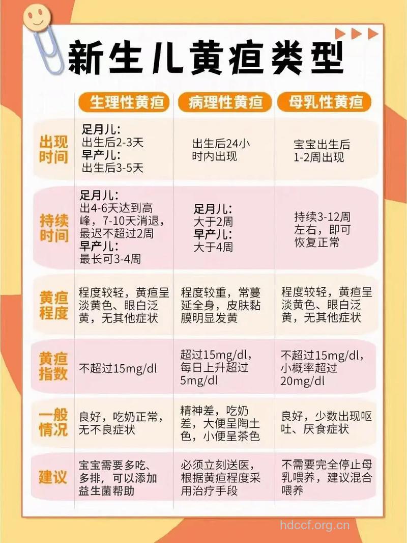 婴儿黄疸治疗怎么治呢？