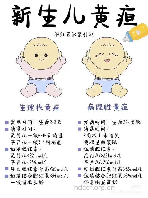 新生儿黄疸为何高发