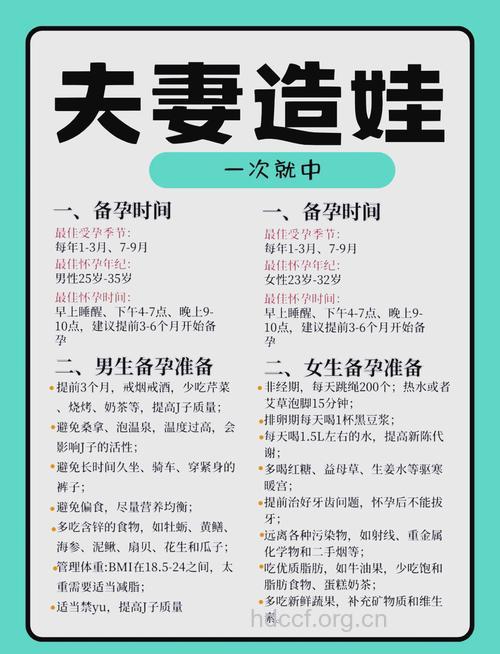 优生优育 受孕的最佳三个时间介绍