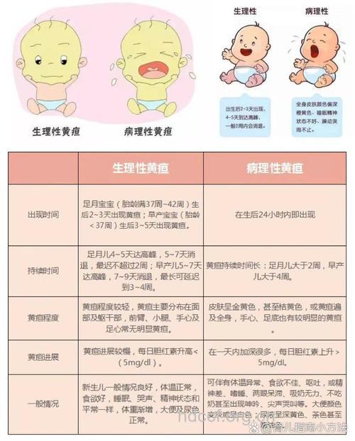 新生婴儿特殊生理状况大揭晓