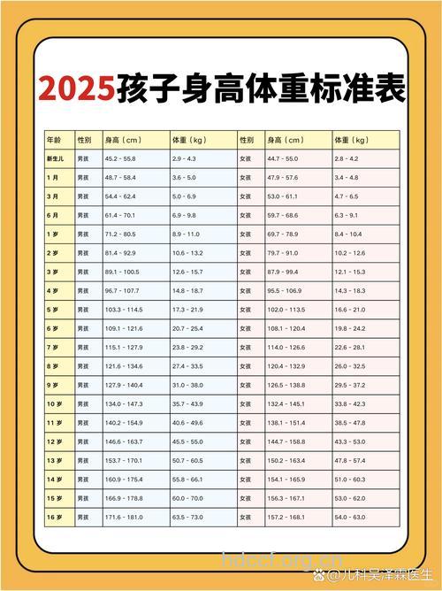 体格生长常用指标都有哪些