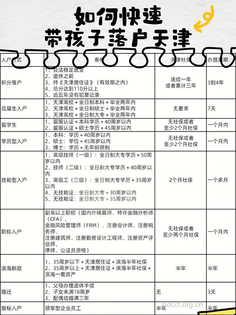 天津市单独二胎最新政策