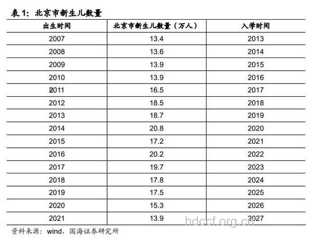 北京市单独二胎最新政策