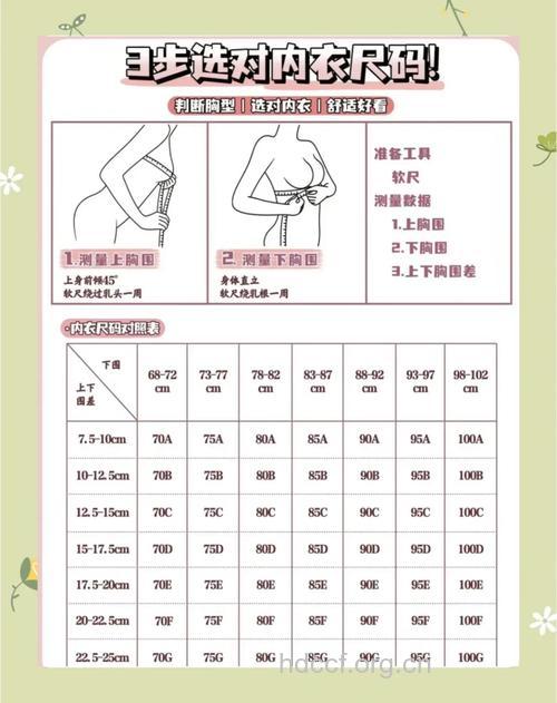 准妈妈要如何选择文胸