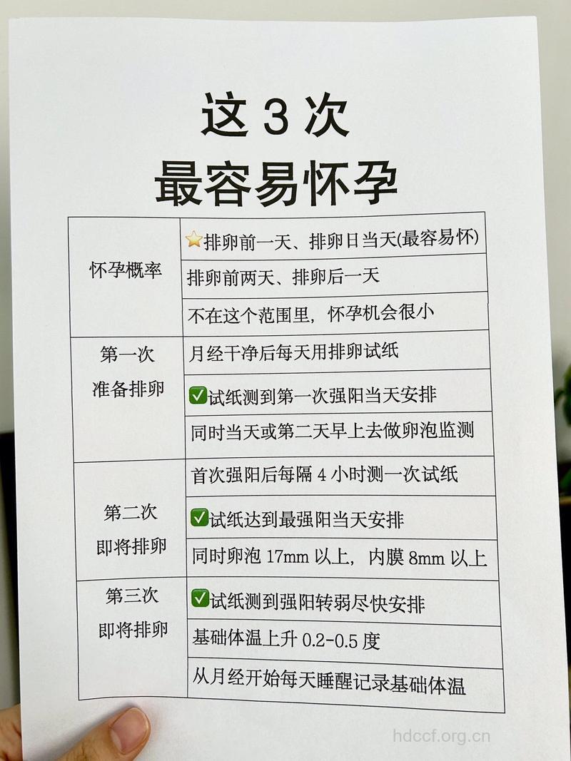 女性什么时候生育最好