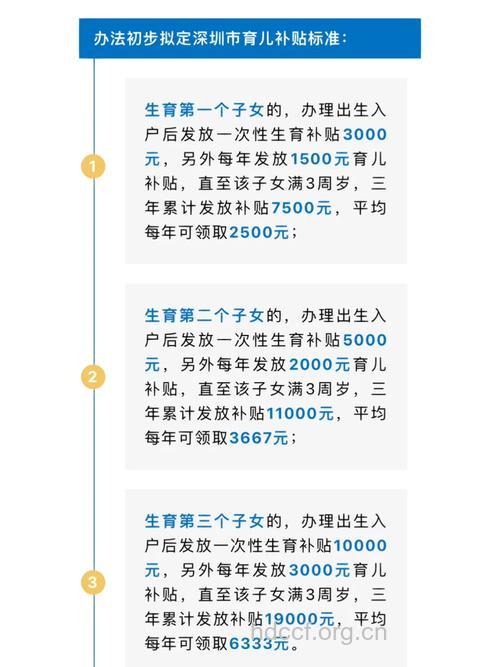深圳市单独二胎最新政策