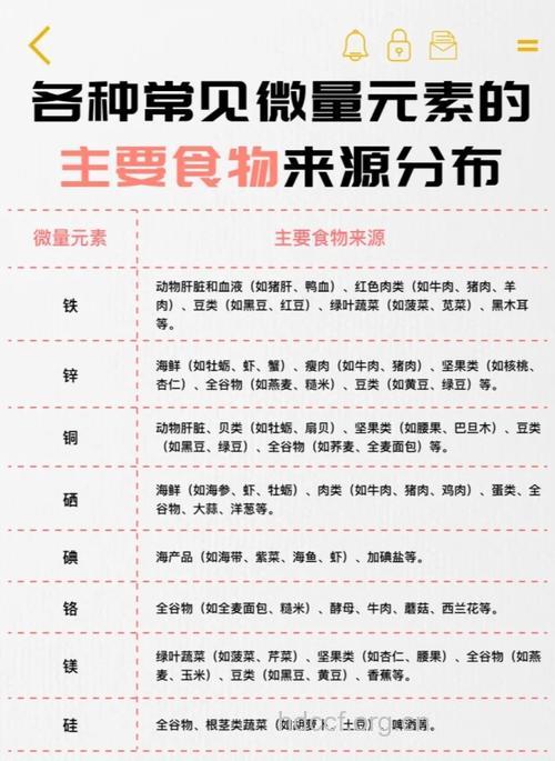 备孕不可少的四大微量元素