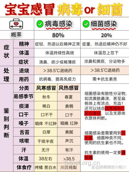 新生儿七类疾病易跟感冒混淆