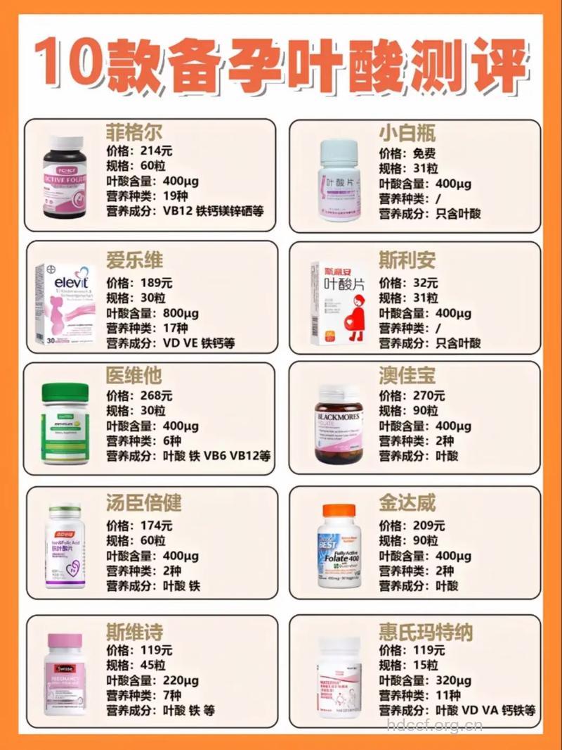 备孕吃叶酸什么牌子好 叶酸六大品牌排行榜