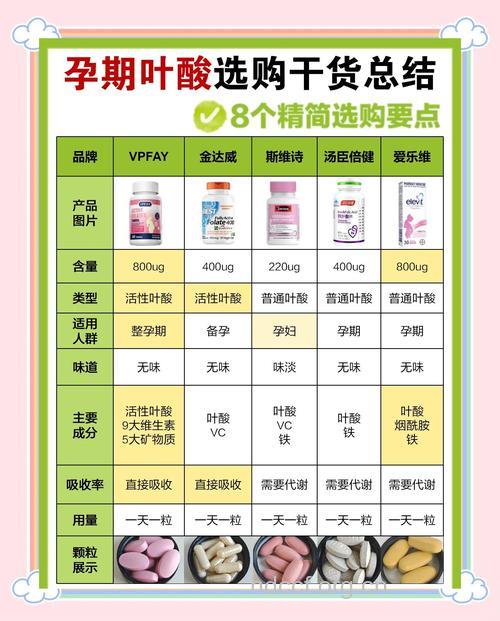 备孕期补叶酸 要怎么补才合理
