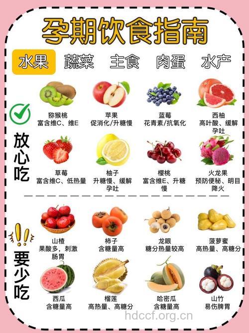 对孕妇有益的15种食物