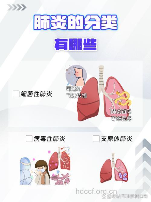 春季小儿肺炎的常见类型有哪些