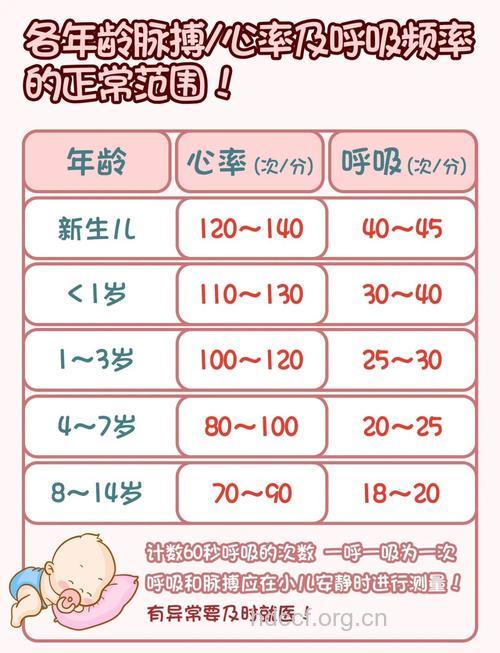 通过数呼吸来判断小儿肺炎