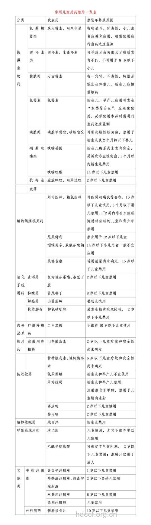 西药治疗小儿感冒的四大禁忌