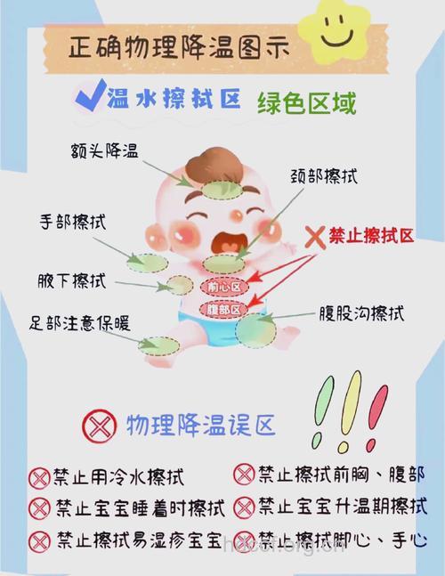 小儿发烧家长应该怎么护理