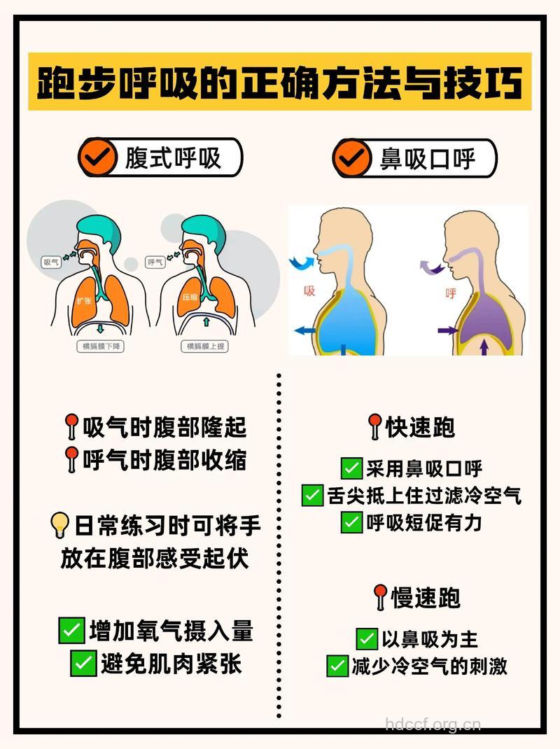 长跑时如何呼吸可以预防呼吸衰竭