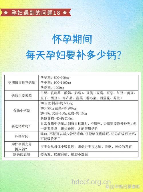 孕妇一天需要多少钙
